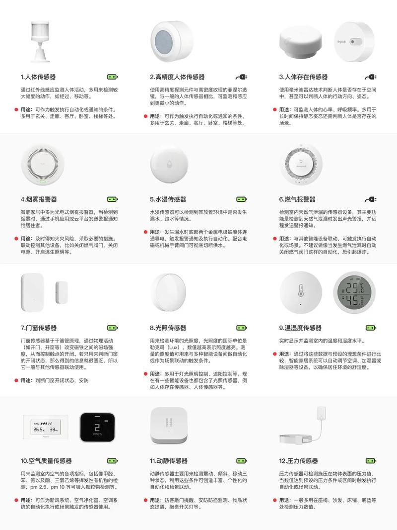 盘点智能家居中的那些传感器类设备