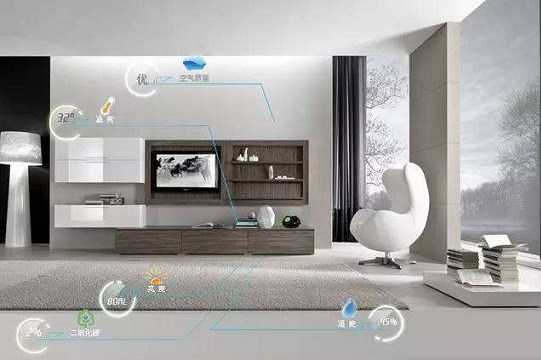 智能家居 特性、功能、子系统与技术性设备